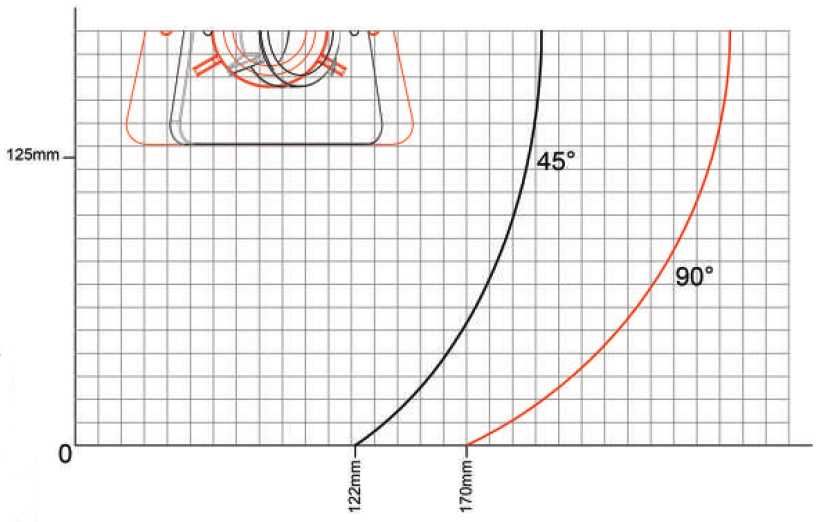 Преносим циркуляр с горно подаване на диска  ATLANTIC 400 / Ozcelik