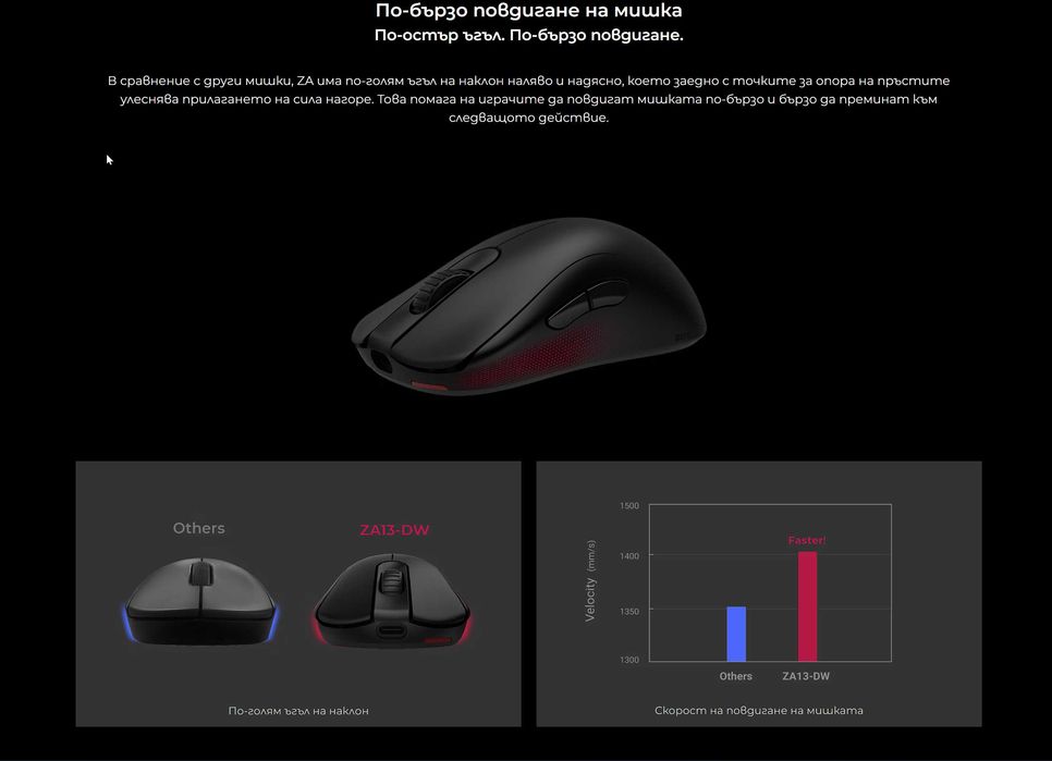 ZOWIE BENQ ZA13-DW 4K Безжична Геймърска мишка за Esports