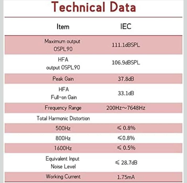 Мини CIC слухов апарат (за дясно ухо) Марка: TKING нов с 2 батерии