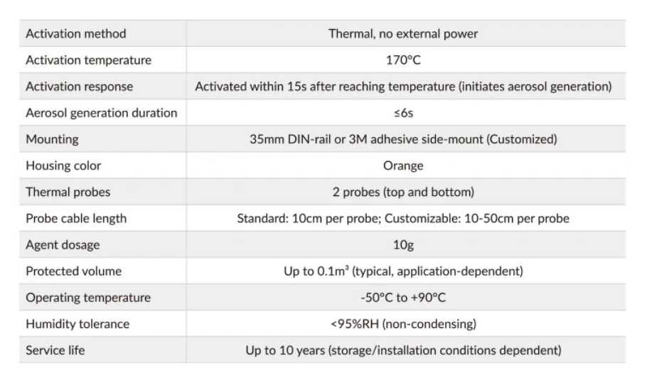 Dispozitiv de stingere incendiu tablou electric  .
