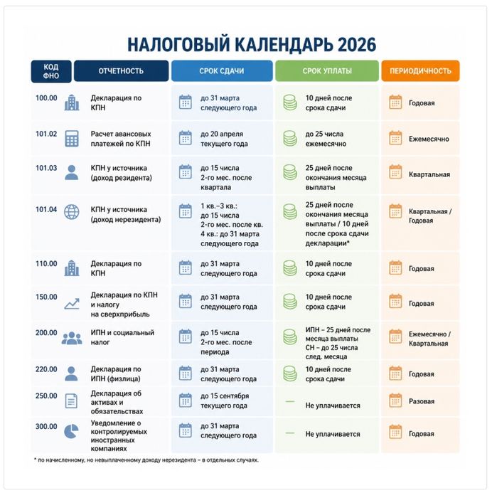 Бухгалтерские услуги