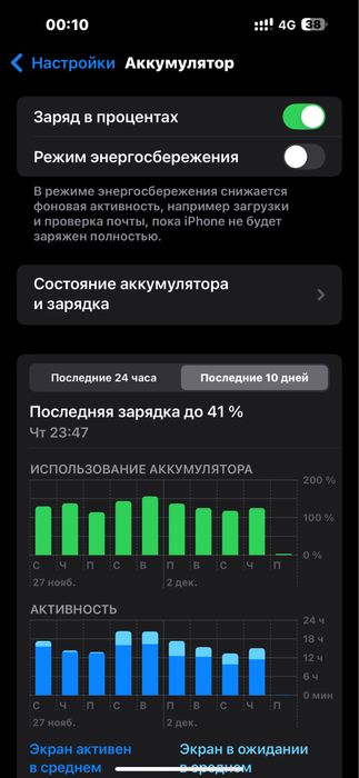 Iphone 14 pro max 128gb