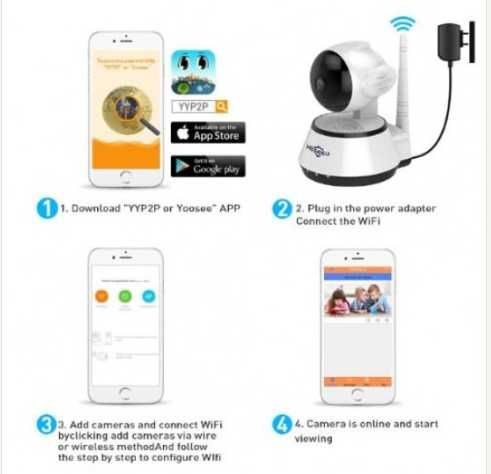 IP Камера за видеонаблюдение със 1 антена Вътрешна. Z100 ( APP:Yoosee ) 2MP.