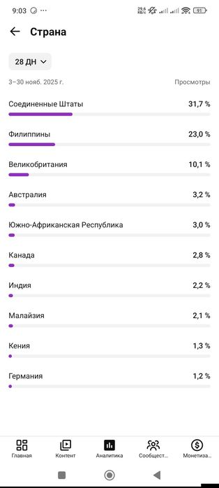 Ютуб канал 2500 подписчик бар