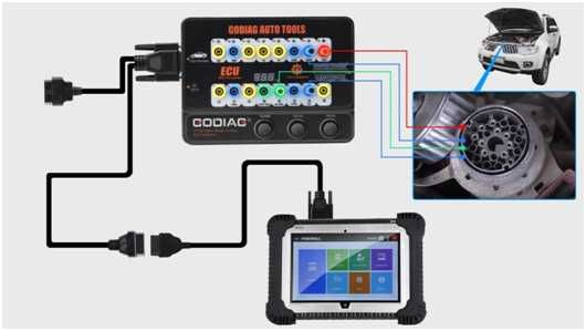 Tester auto GODIAG GT100 + PRO – Breakout box ECU, Kess, Ktag