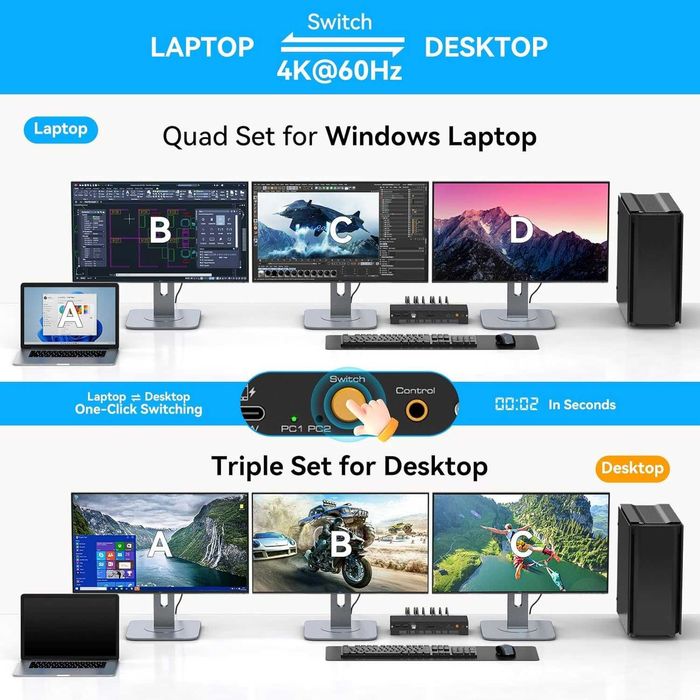 Професионална KVM Докинг Станция 15 в 1 за 2 компютъра (Нова)