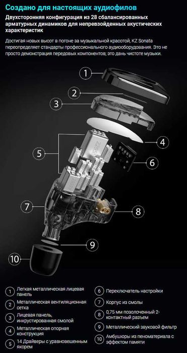 Новые запечатаные 28 драйверные наушники KZ Sonata Hi-Fi тюнинг версия