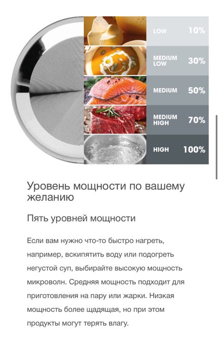 Продается Микроволновая Печь GORENJE