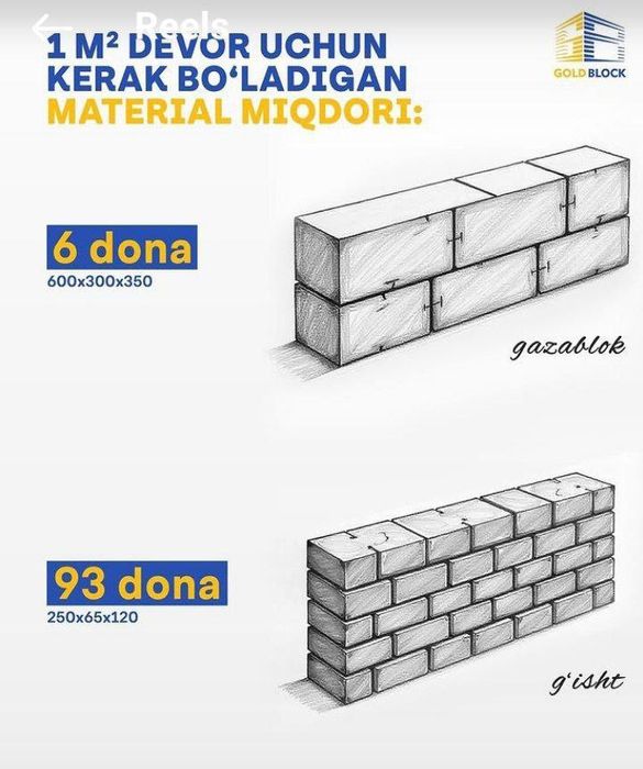 GAZABLOK  60×30×20 Sifatli va mustaxkam