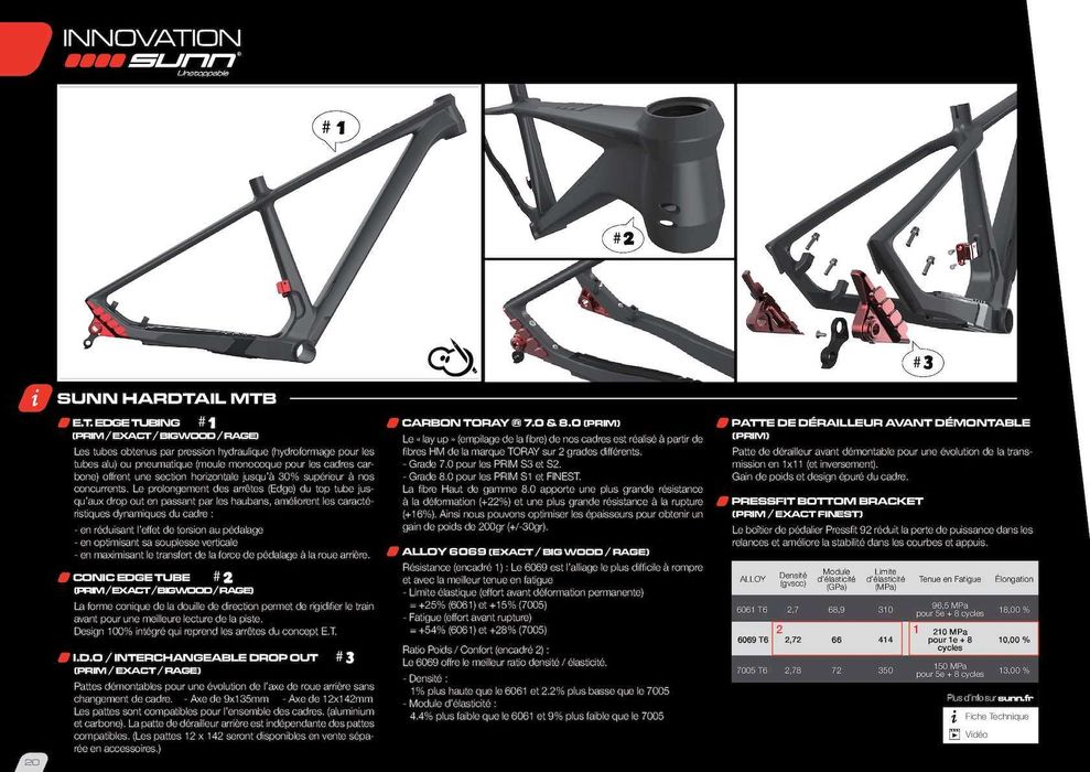 Vand Bicicleta SUNN Kern SL S1