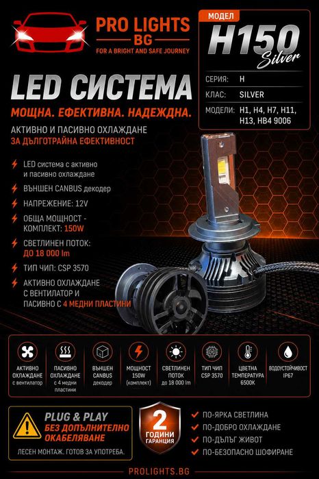 LED крушки и лупи за фарове