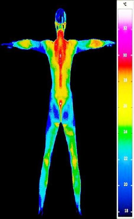 Домашно СПА оборудване