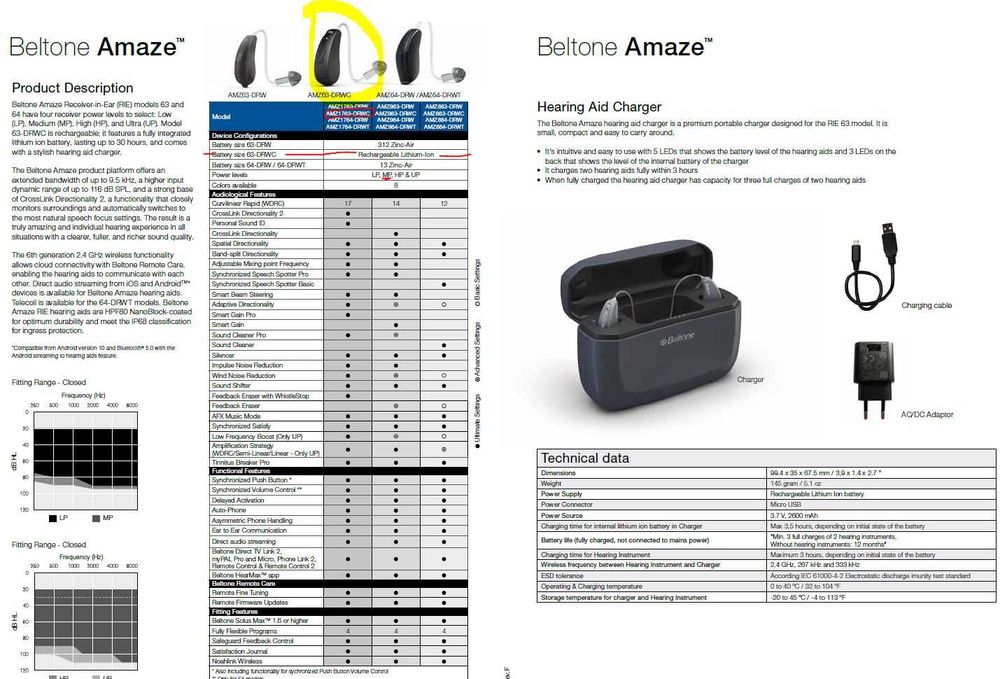 Aparat Auditiv BELTONE Amaze AMZ1763-DRWC binaural