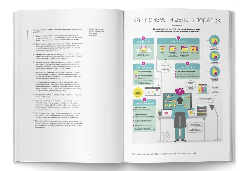 Книги инфографик от Smart Reading