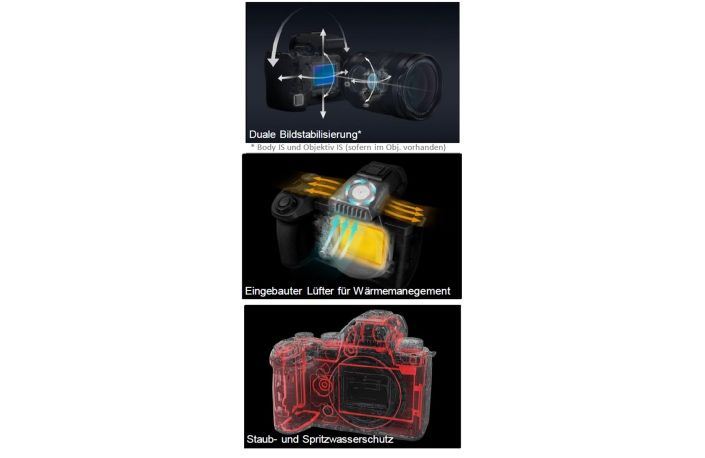 Panasonic Lumix S5 II 6K 24-105mm F4 OIS 6K 10bit лучше чем Sony A7 IV