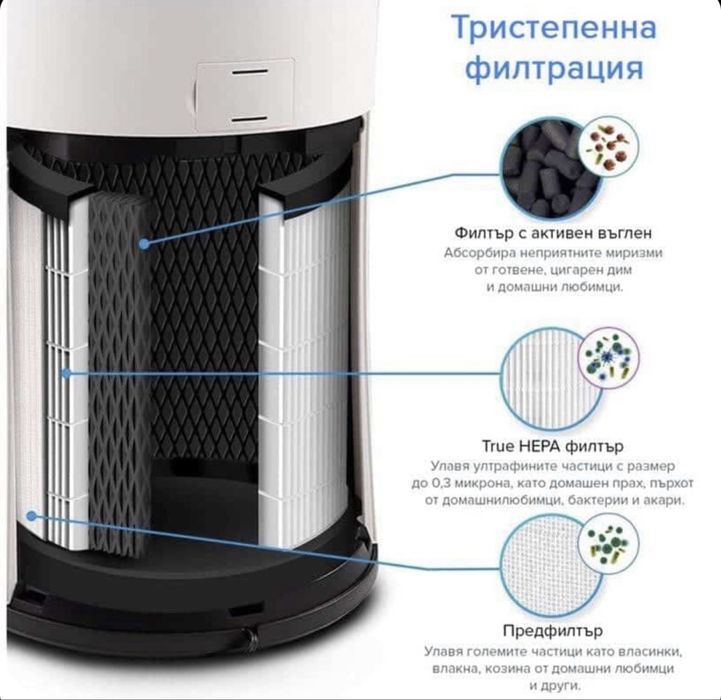 Въздухопречиствател Levoit LV-H133, Пречистваща площ 83 м2