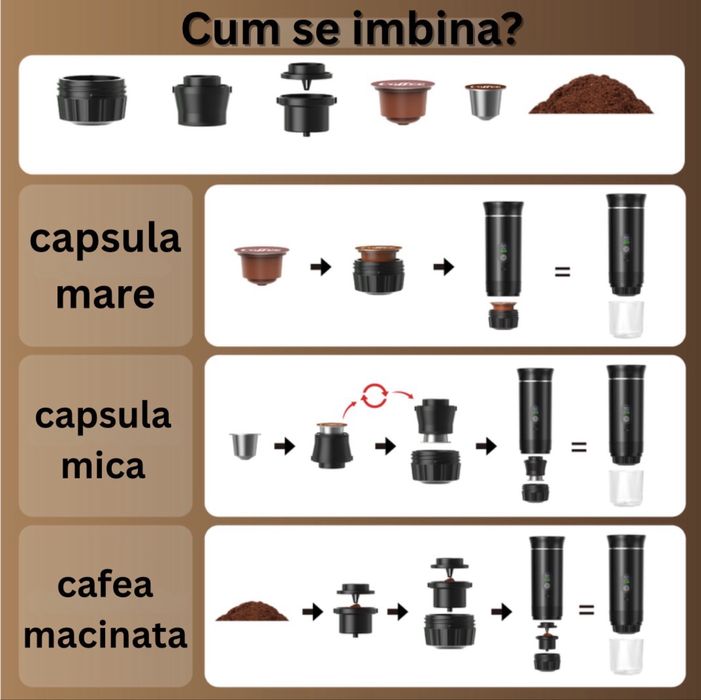 Espressor portabil 3in 1 cu baterie - incalzire automata