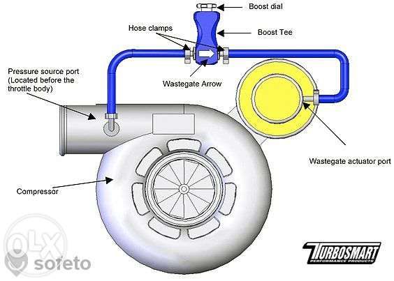 Бууст контролер буст контролер бустконтролер boost controller турбо