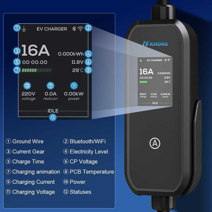Statie incarcare EV 11Kw, wi-fi