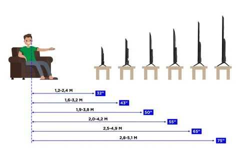 Smart телевизоры