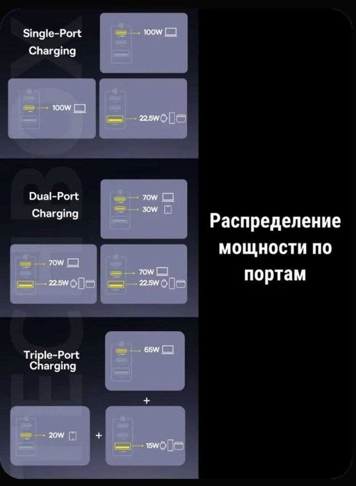 Baseus 100w Быстрое зарядное устройство