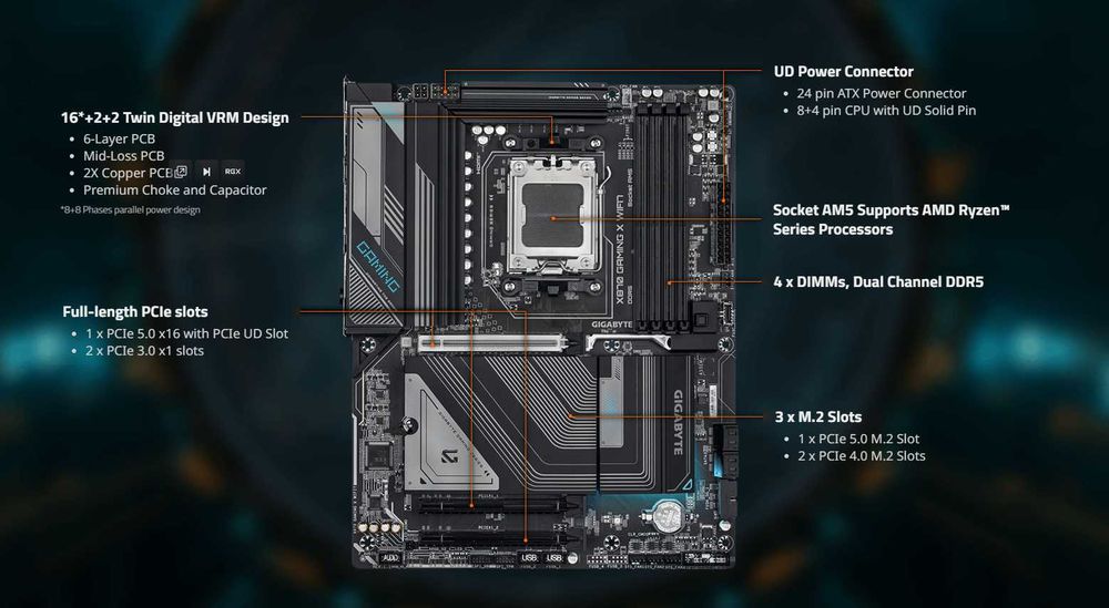 Gigabyte X870 Gaming X WIFI7 AM5 DDR5 X870 Ryzen 7 8 9