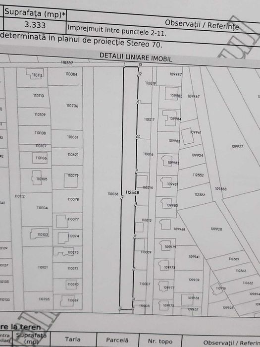 Teren intravilan Șendreni 3333 mp 40 €/mp Preț negociabil Investitie