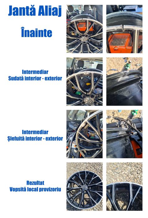 Sudor Mobil Bucuresti si Ilfov. Sudura Argon, Aluminiu, Oțel, Inox, MIG-MAG si TIG