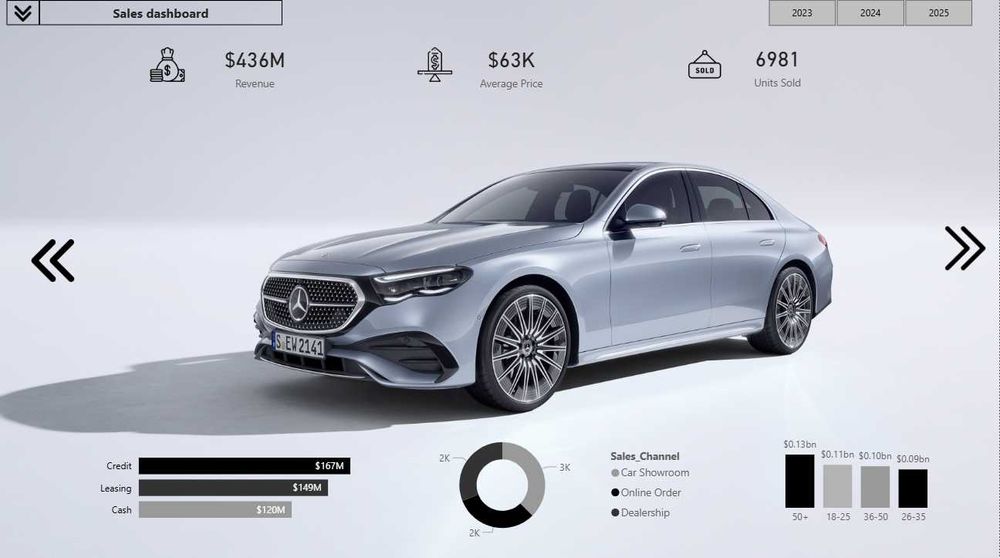 Raqamlarni daromadga aylantiramiz: Data Analitika va Dashboardlar