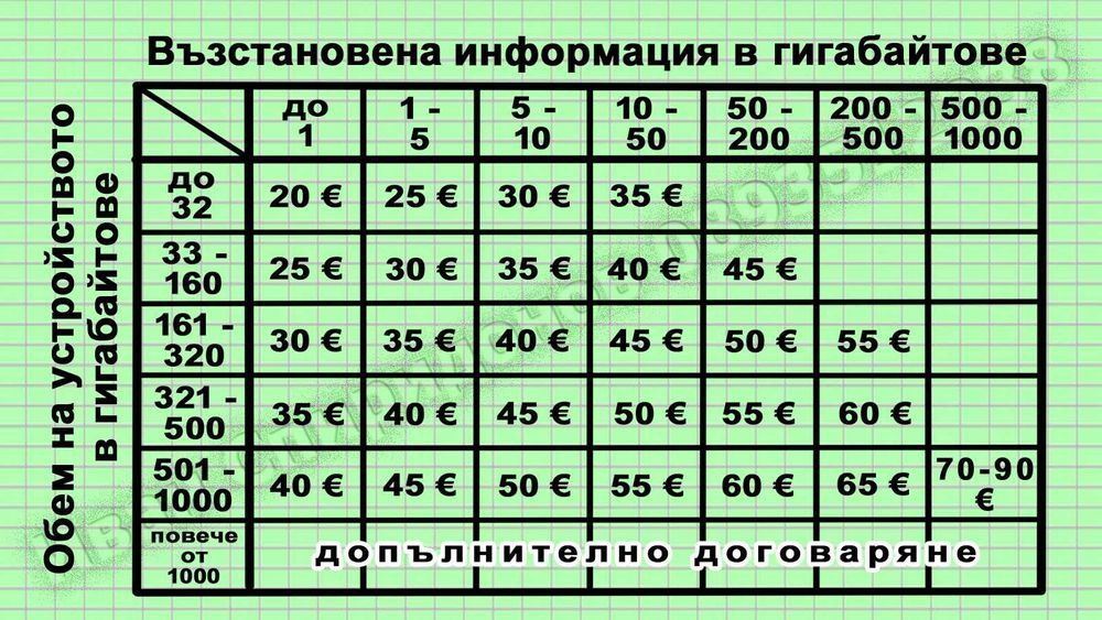 Възстановяване на изтрити файлове, данни от HDD, SSD, USB флашка, CD
