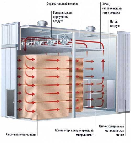 Ағаш кептіру, шпунтовка, ресмос.