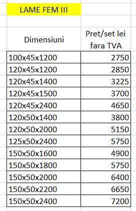 Lame FEM II-III-IV stivuitoare NOI