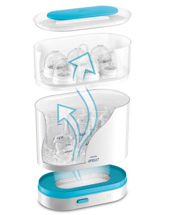 Sterilizator electric cu aburi Philips AVENT 3-în-1