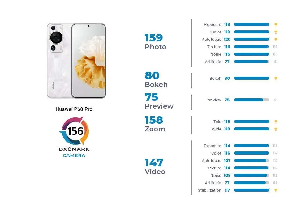 Huawei p60 pro (Global)