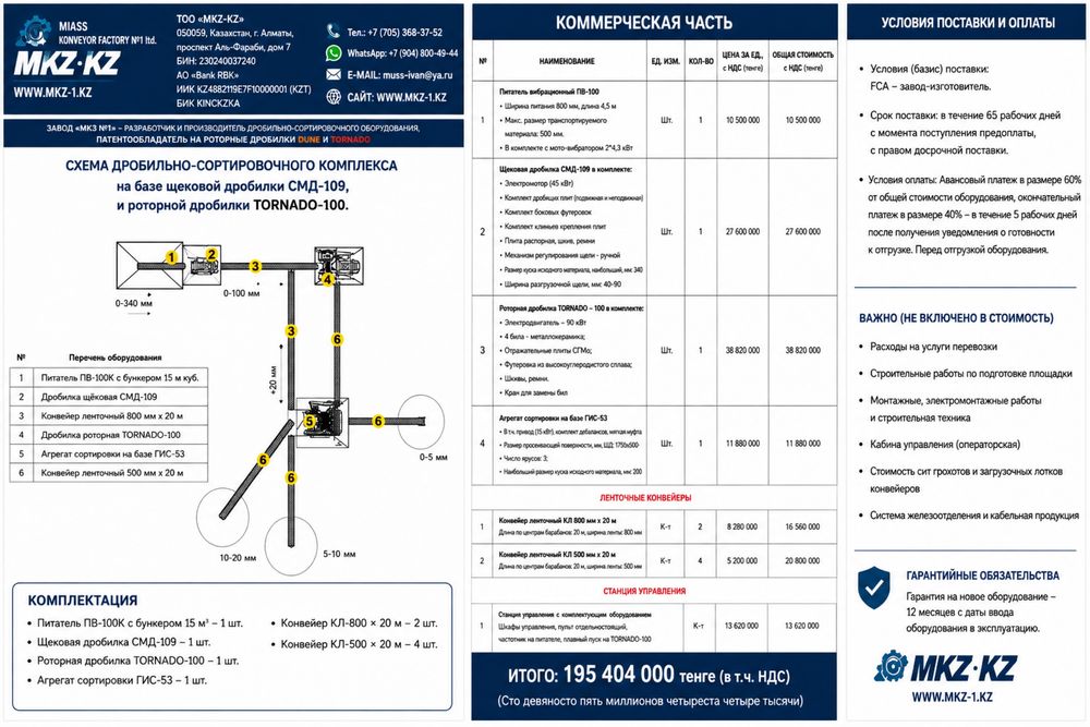 Дробильно-сортировочный комплекс. дробилка, грохот, конвейер.
