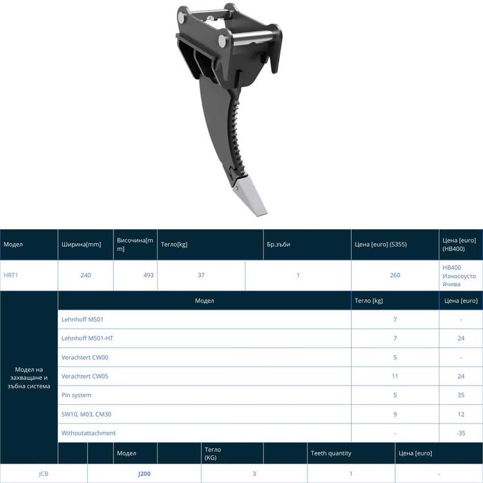Рипер за багер (1-2 тона)