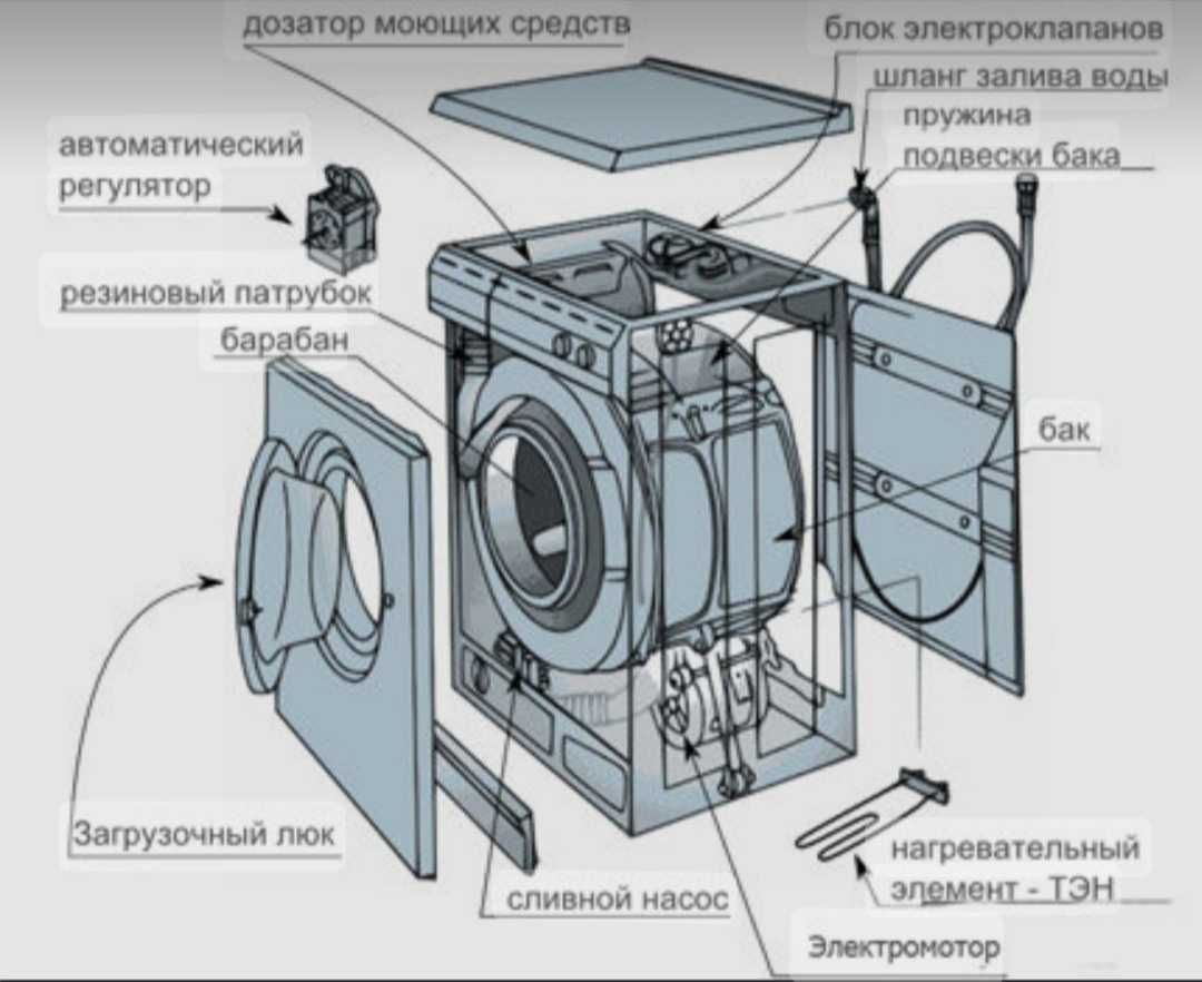 Элементы стиральной машины