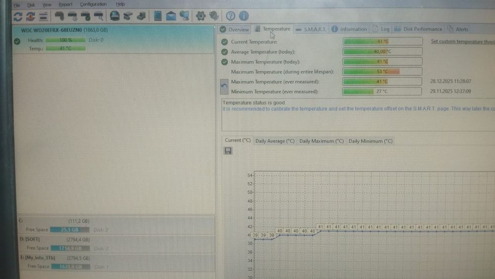Продам жёсткий диск 2Tb