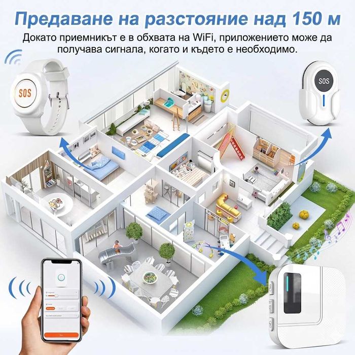 SOS бутон за възрастни с приложение към телефона