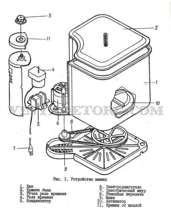 Стиральная машина "Лыбидь" Украина