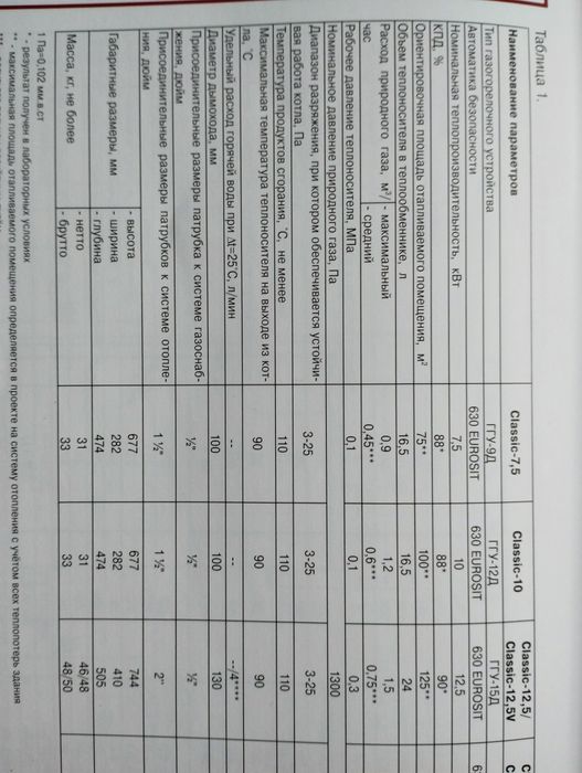 Газовый котел Лемакс классик