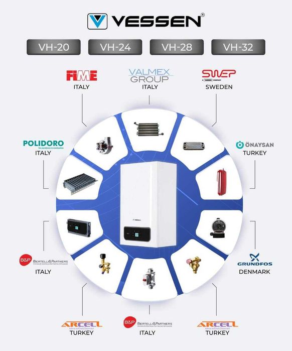 Двухконтурный Котел Vessen Газовый Котёл Котлы Со Склада