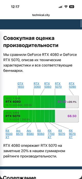 Видеокарта | RTX 4080