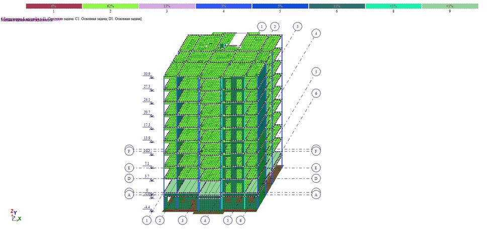 Расчёт в ЛИРА САПР