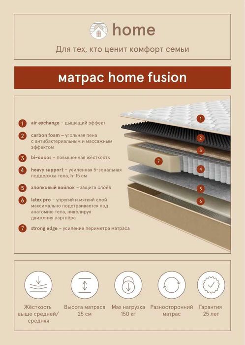 Матрасы ортопедические