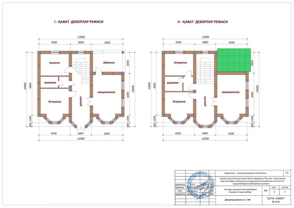 Богот шахарчасида хар бири 5 сотокда курилиши мулжалланган лойихалар