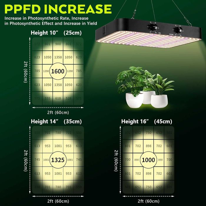 Lampă Grow LED 2000W MEISHILE Quantum Edition - VEG/BLOOM - 1140 LED