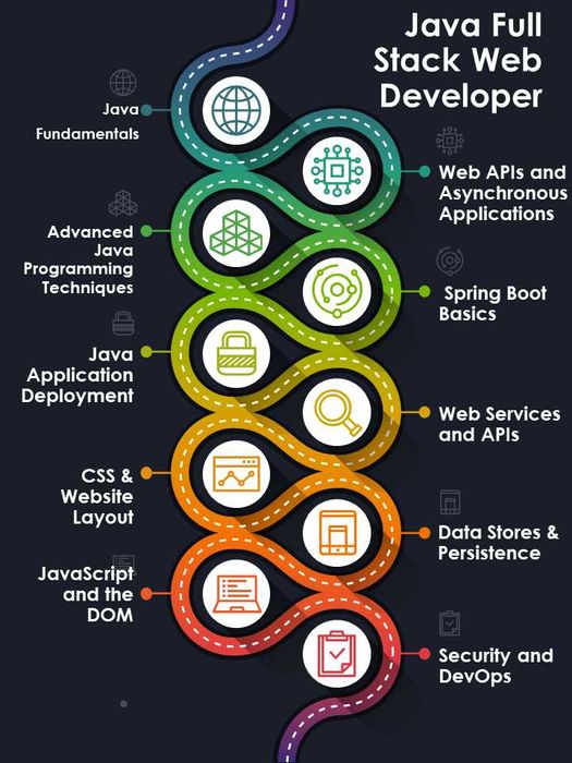 Meditații & cursuri programare informatica : Java, JS, C++, C#  100lei