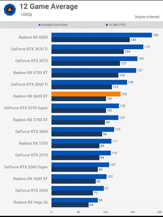 Видеокарта SOYO Monarch Dragon RX 5700 XT 8GB GDDR6