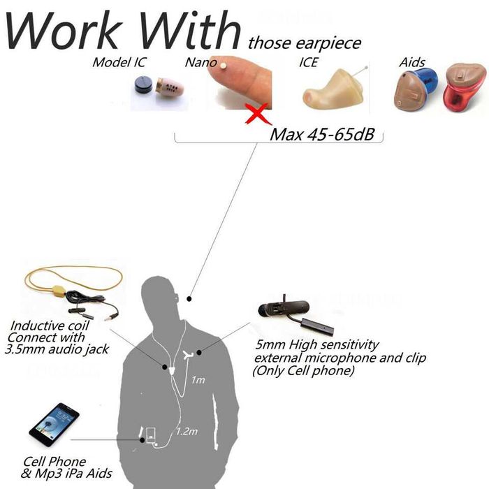 Микро слушалка мини слушалка с WIFI с цвят на кожата